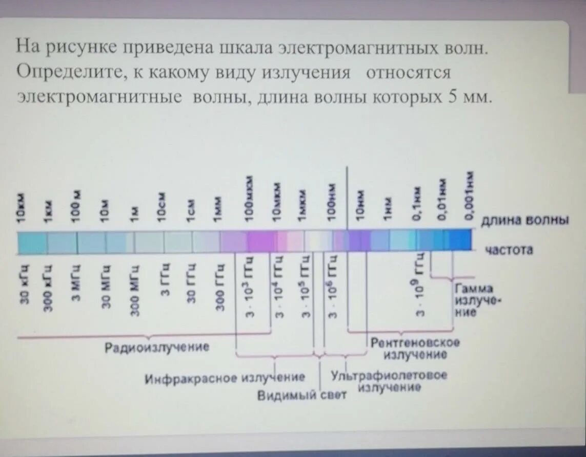 Какое из трех видов излучений. Шкала излучения электромагнитных волн. Электромагнитная шкала. Виды излучений шкала электромагнитных волн. Электромагнитные волны шкала электромагнитных волн.