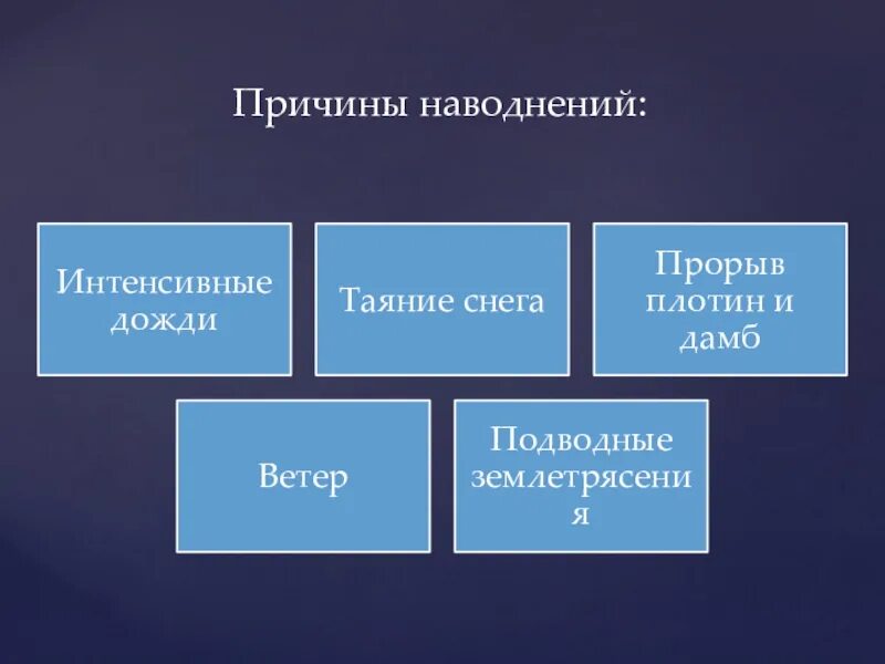 Наводнения причины и последствия. Причины наводнений. Причины возникновения наводнений. Затопление причины возникновения. Каковы причины наводнений.