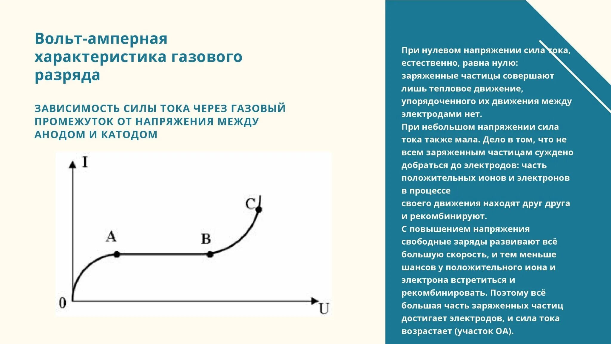 Вольт амперная характеристика газа. Вах газового разряда график. Вольт амперная характеристика несамостоятельного газового разряда. Вах газового разряда график. Вах газового разряда график.