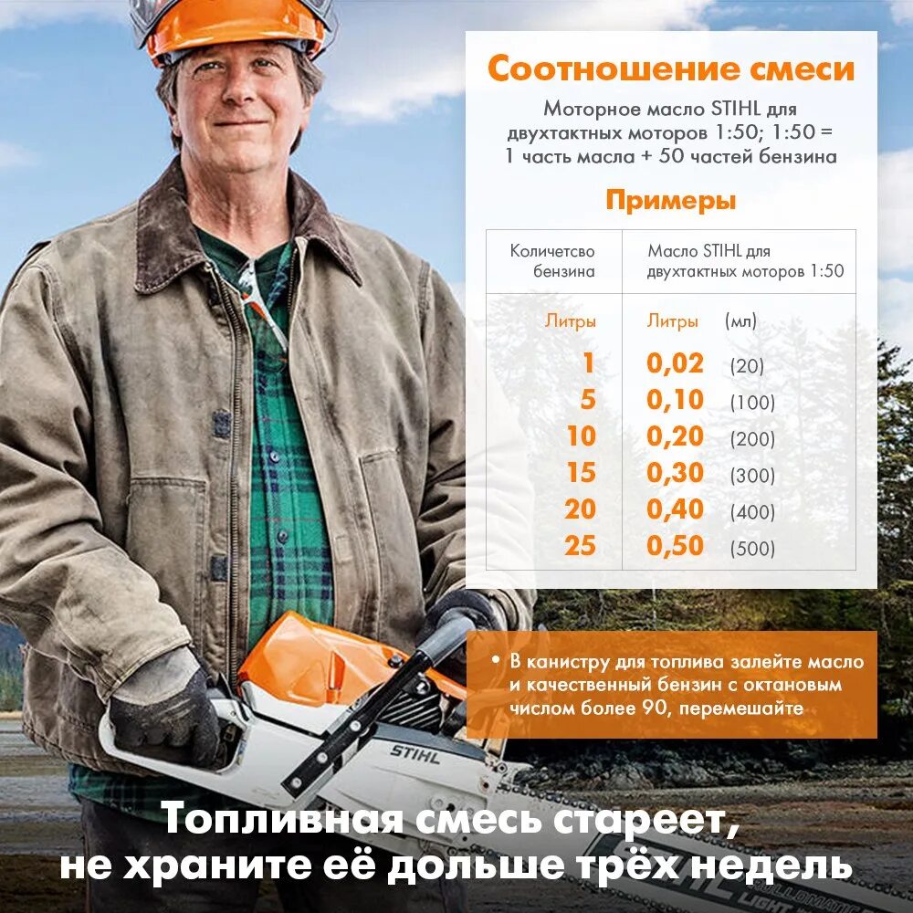 Смесь штиль. Смесь масла и бензина для бензопилы Stihl штиль 180. Пропорции бензина для бензопилы штиль 180. Штиль 180 бензин пропорция. Соотношение бензина и масла штиль для бензопилы и триммера.