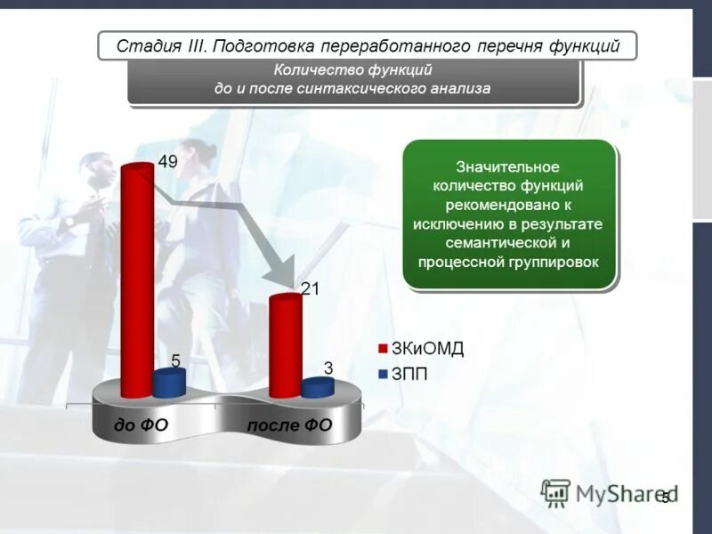 центральная функция анализа