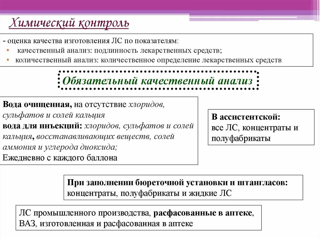 Химический контроль качества. Селективный ингибитор обратного захвата 5- гидрокситриптамина. Задачи химического контроля. Задача химического мониторинга. Контроль качества хим стерелиз.