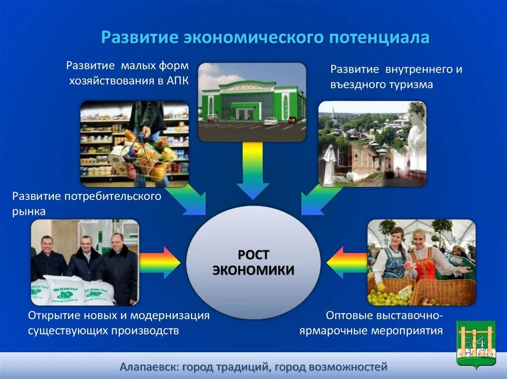 Потенциал российской экономики. Развитие экономического потенциала. Экономический потенциал России. Структура экономического потенциала страны. Потенциал в экономике это.