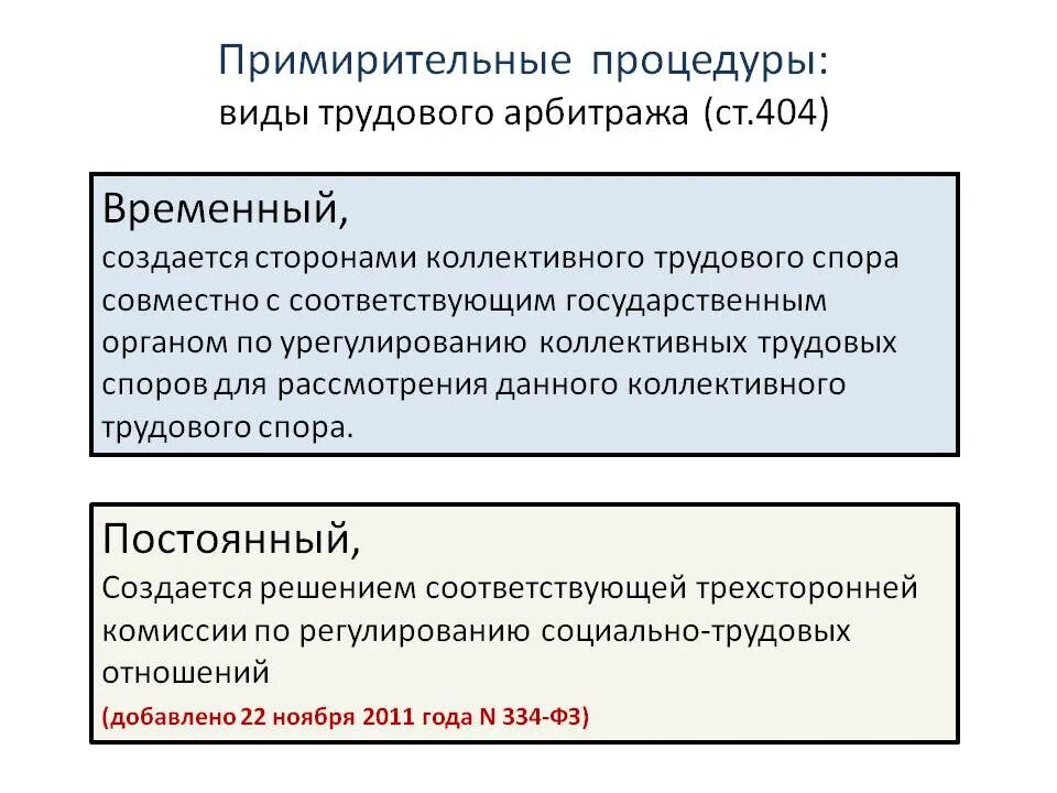 Примирительные процедуры коллективного трудового спора. Виды трудового арбитража. постоянный трудовой арбитраж. процедура трудового арбитража. рассмотрение трудовых споров в трудовом арбитраже..