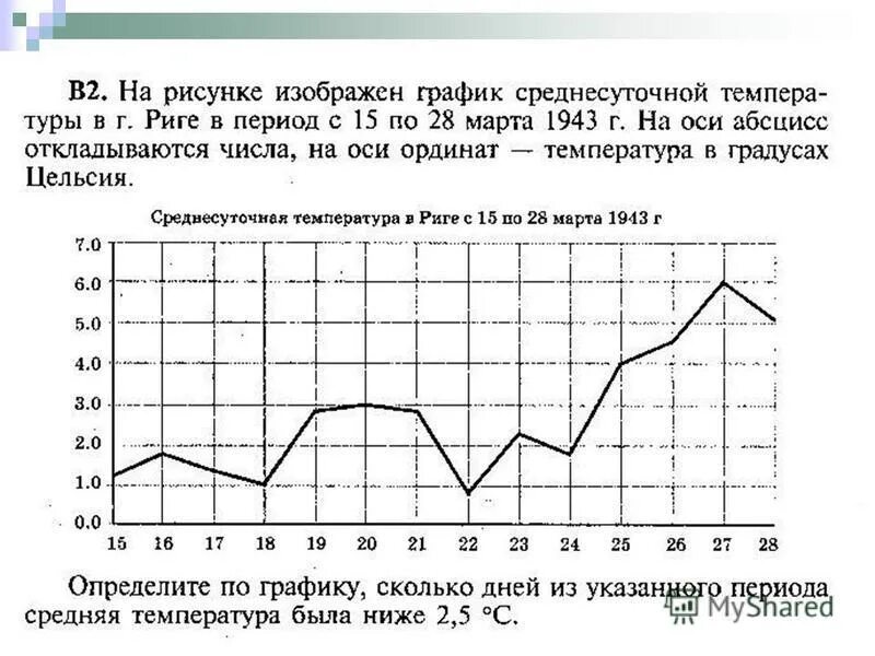 Сколько графика. С помощью графиков определить сколько решений имеет система. Функция имеет точку максимума. Как найти температуру плавления вещества по графику. Как найти точки максимума и минимума функции по графику.