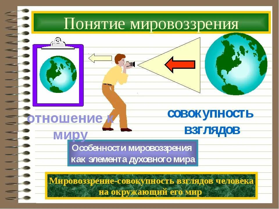Совокупность взглядов оценок убеждений. Мировоззрение это совокупность взглядов. человек мир мировоззрение. совокупность взглядов человека на мир.