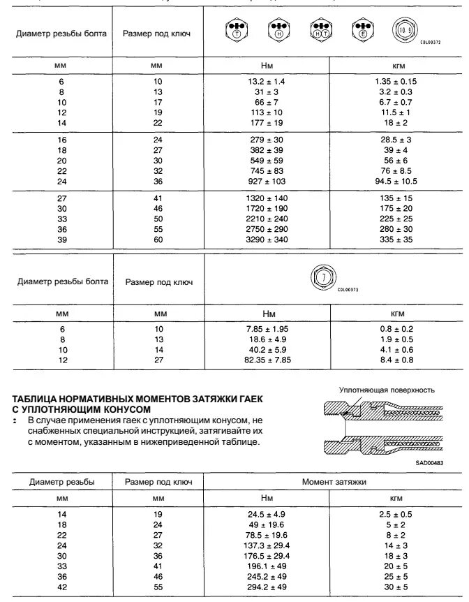 Момент затяжки резьбовых соединений таблица