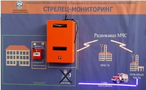 Стрелец мониторинг объектовая. Объектовая станция пак "Стрелец-мониторинг" с2000-PGE. Объектовая станция пак Стрелец мониторинг. Пак Стрелец мониторинг исп 2 схема подключения. Объектовая станция "Стрелец-мониторинг" исп. 02.