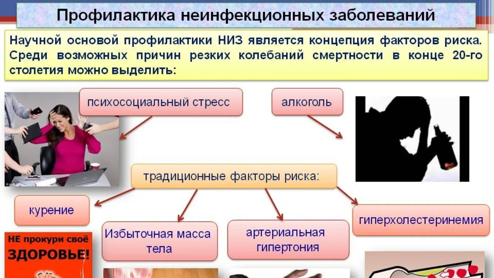 Какие факторы риска неинфекционных заболеваний. Неинфекционные заболевания ОБЖ 9 класс. Профилактика факторов риска неинфекционных заболеваний. Основные неинфекционные заболевания и их профилактика. Памятка факторы риска неинфекционных заболеваний.