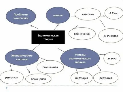 Проблемы школьной литературы