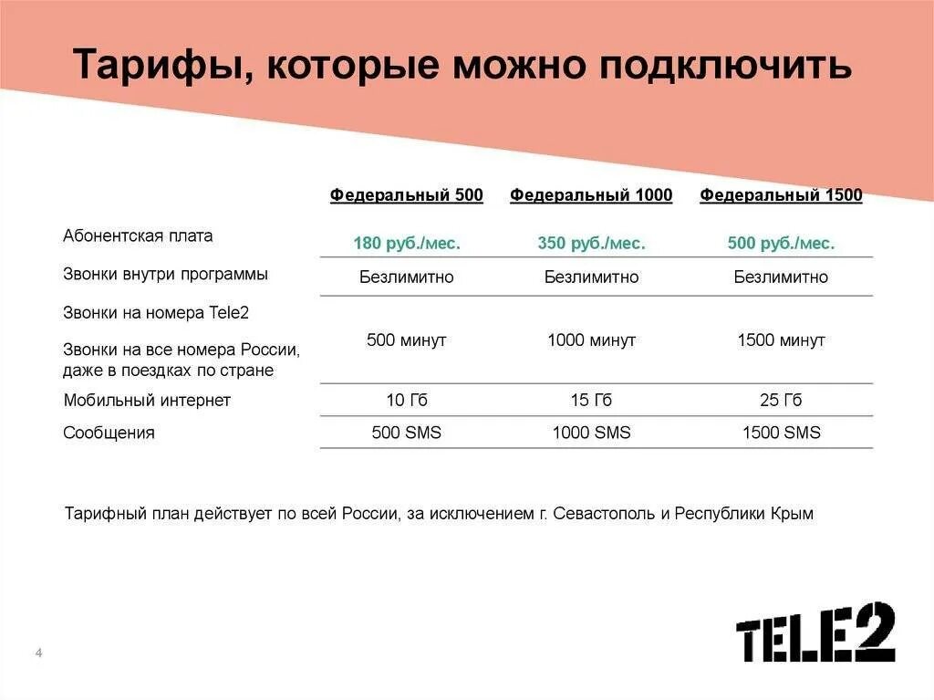Тарифы для корпоративных клиентов. Федеральный корпоративный s теле2 тариф. федеральный s тариф теле2 описание. орион федеральный 500 гб теле 2. тарифы теле2 бизнес окружение федеральный.