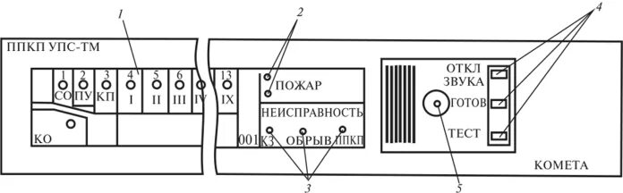 Пожарная сигнализация упсам. Общий вид блока управления упс-ТМ Комета. ППКП упс-ТМ. Сигнал ППК-2 схема подключения. ППК 2 пожарная сигнализация.