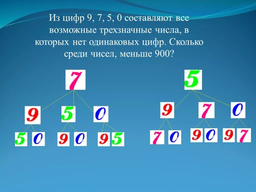 Составляет всего 0 10 0. Интересное сочетание цифр. Составить из цифр наименьшее число. Нечетные цифры и меньше 5.