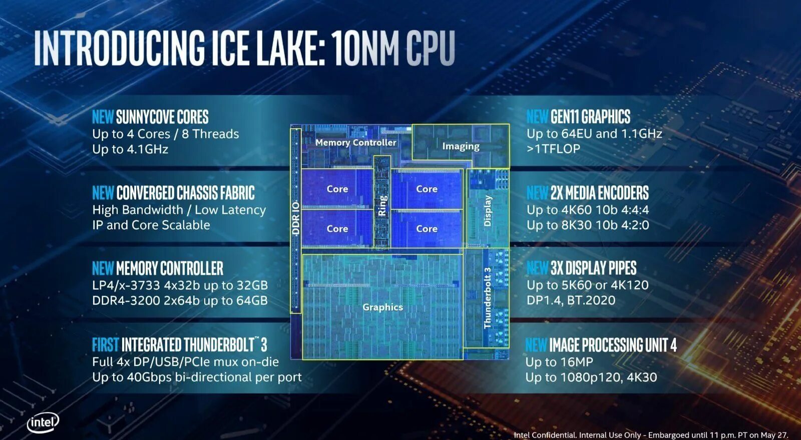 Процессоры интел 10. Архитектура процессора Intel Core i7 9 поколения. Поколение процессоров Intel Ice Lake. Процессор Intel Core i9 архитектура. Архитектура процессора Intel 10 поколения.