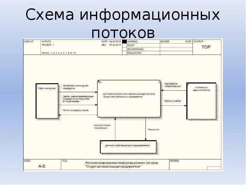 Информационная система справка