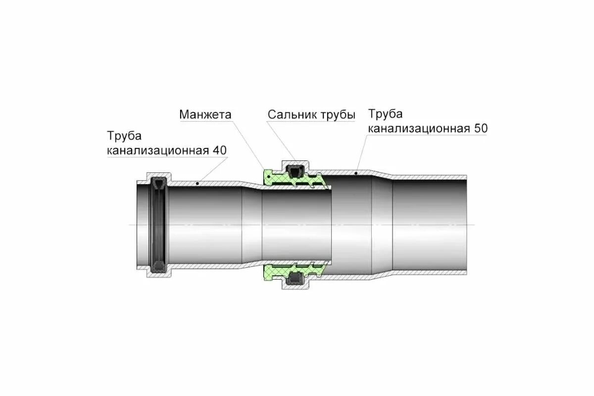 Как вставить трубу в манжету