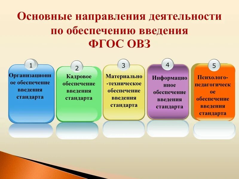 Направления деятельности. Направления работы. Направления ФГОС. Основные направления ФГОС.