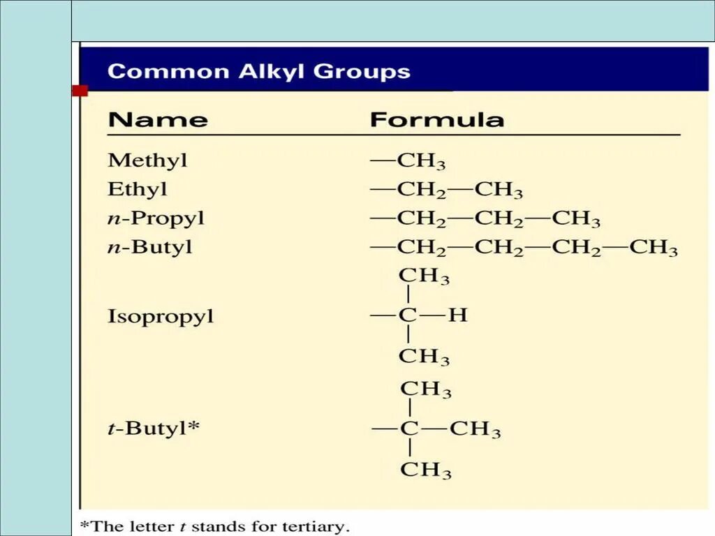С3h7no2. Ch3no2 структурная формула. С3h7 название. Ch3f строение. Ch3 ch ch3 c h 0