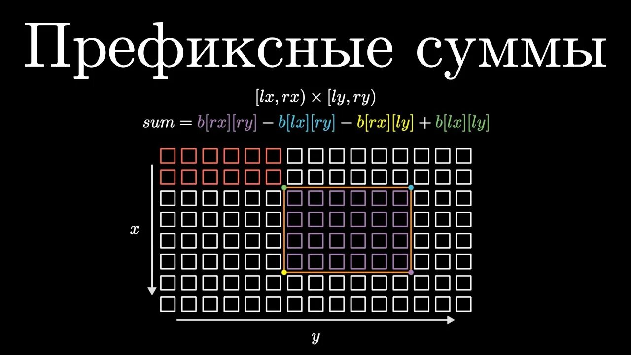 Префиксные суммы