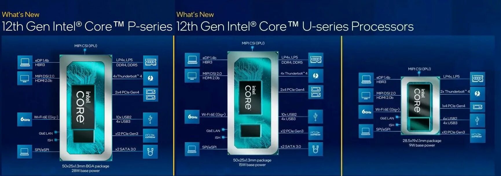 Intel Core 12 поколения. Поколения Intel Core Alder Lake. Процессор 12 поколения от Intel. Intel Core 12 поколения комплектация.