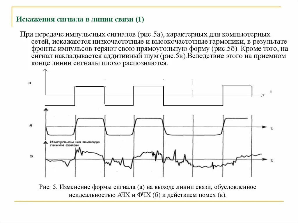 Сигналы в линиях связи. Искажение импульсного сигнала в волноводе. Принцип распространения сигналов в линиях связи. Характеристики сигналов при передаче по линиям связи. Искажение сигналов в несогласованных линиях.