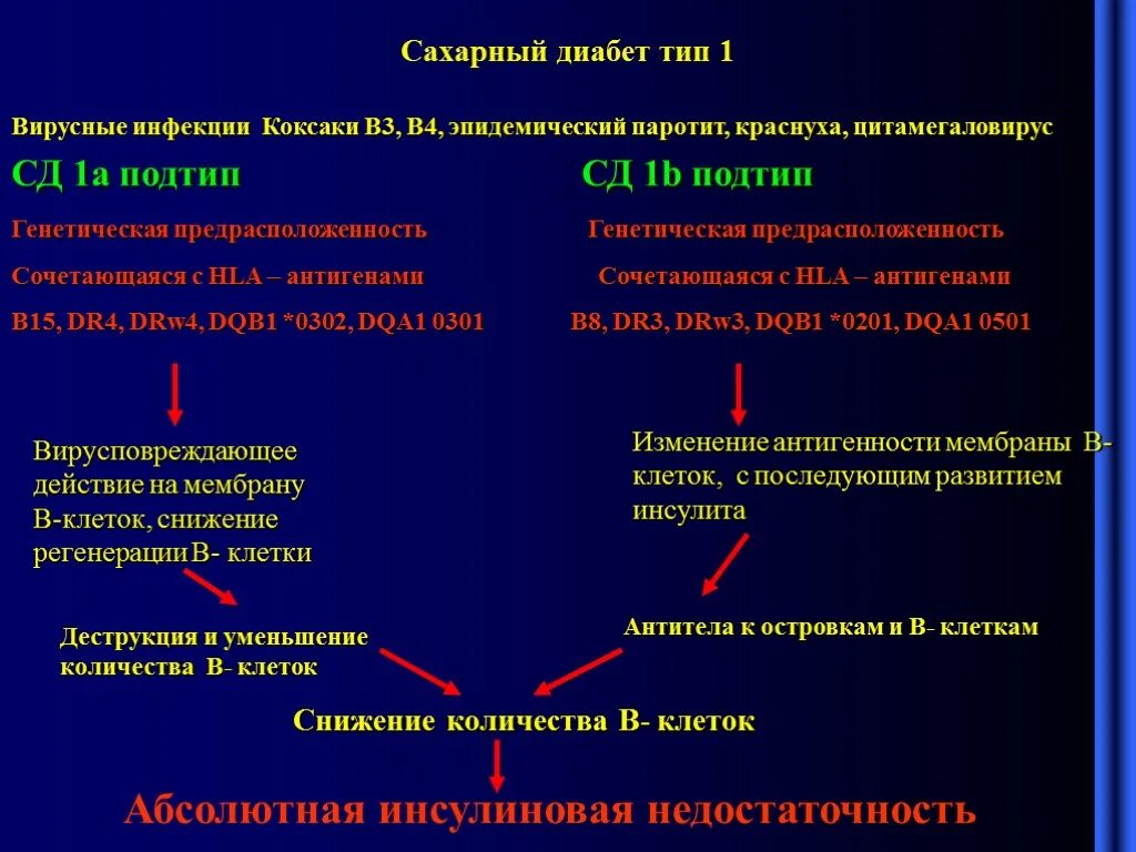 Шифр сахарного диабета. Диагноз сахарного диабета шифр. Сахарный диабет шифр по мкб. Сахарный диабет инсулинозависимый по мкб 10.