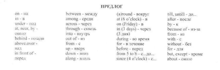 Перевод с английского на русский пятый класс. Предлоги в английском языке таблица с переводом 5 класс. предлоги в английском языке 4 класс таблица с переводом. предлоги в английском языке таблица 6 класс с переводом. английские предлоги с переводом таблица.