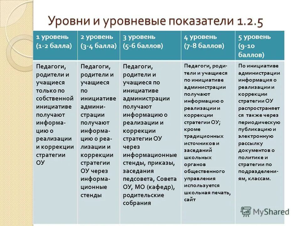 Развитие качества в рф