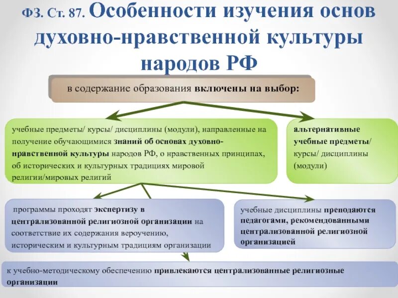 Духовно образовательное учреждение. Особенности духовно нравственной культуры. Особенности духовно нравственное культуры народов России. Содержание этической культуры. ФЗ об образовании ст 87.