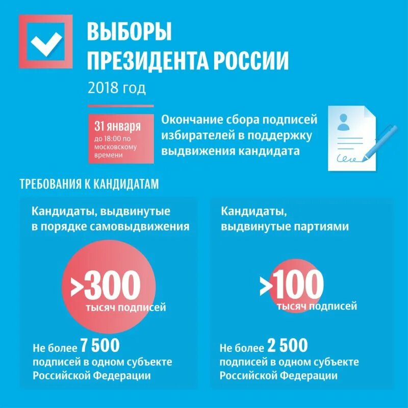 Выборы даты. Инфографика выборы.