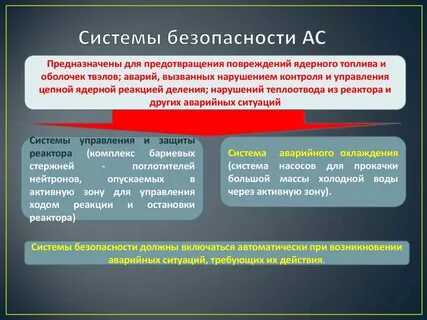 Защищенность ас