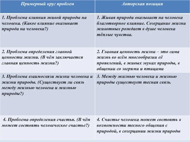 Круг проблем егэ. Влияние природы на человека сочинение ЕГЭ. Проблема и авторская позиция. Какое влияние природа оказывает на человека сочинение. Воздействие природы на человека Аргументы.