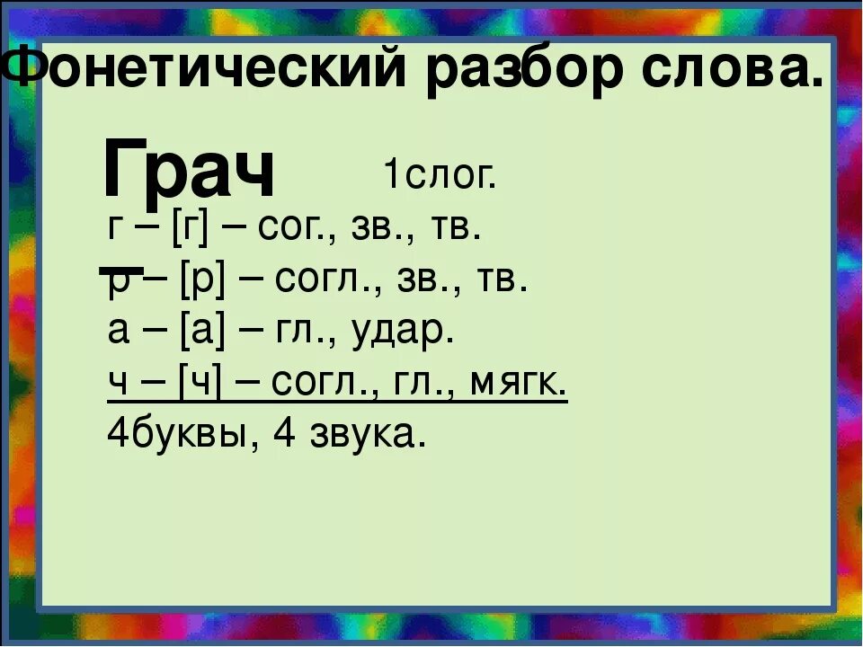 Знают звуко буквенный. Как делать фонетический анализ слова. Как сделать фонетический разбор 3 класс. Фонетический анализ слова 1 класс. Фонетический разбор слова 3 класс.