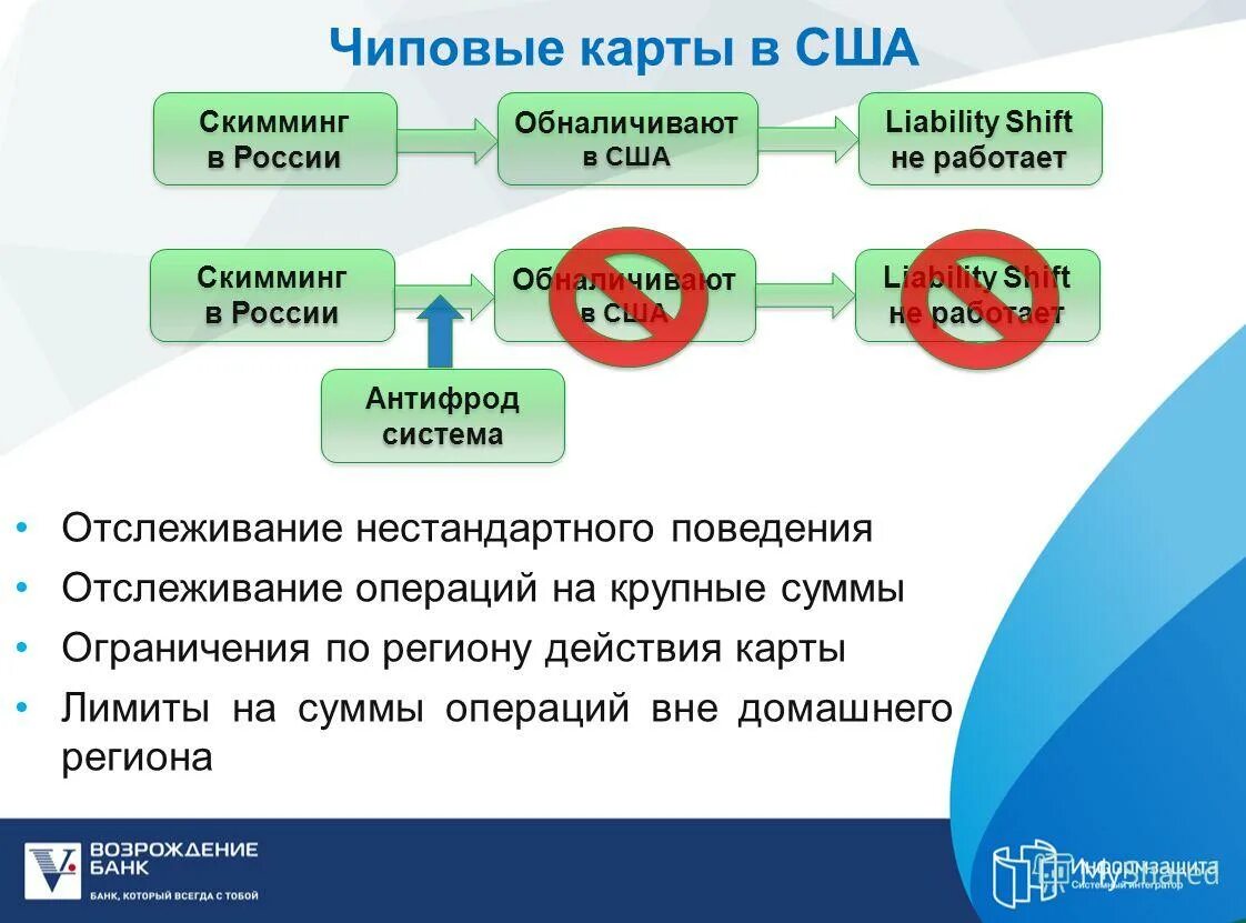 Прослеживаемые операции. Прослеживаемые операции