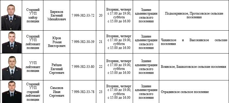Участковый уполномоченный полиции ведет. Отдел участковых уполномоченных полиции. список участковых уполномоченных полиции.