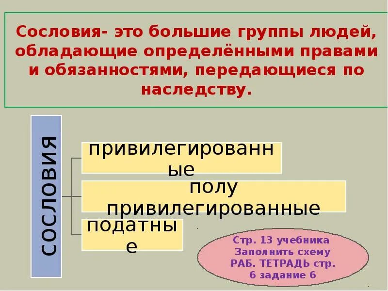 Группа людей обладающих определенными правами. Сословие это. Сословия это большие группы людей. Сословие определение. 1 Сословие.