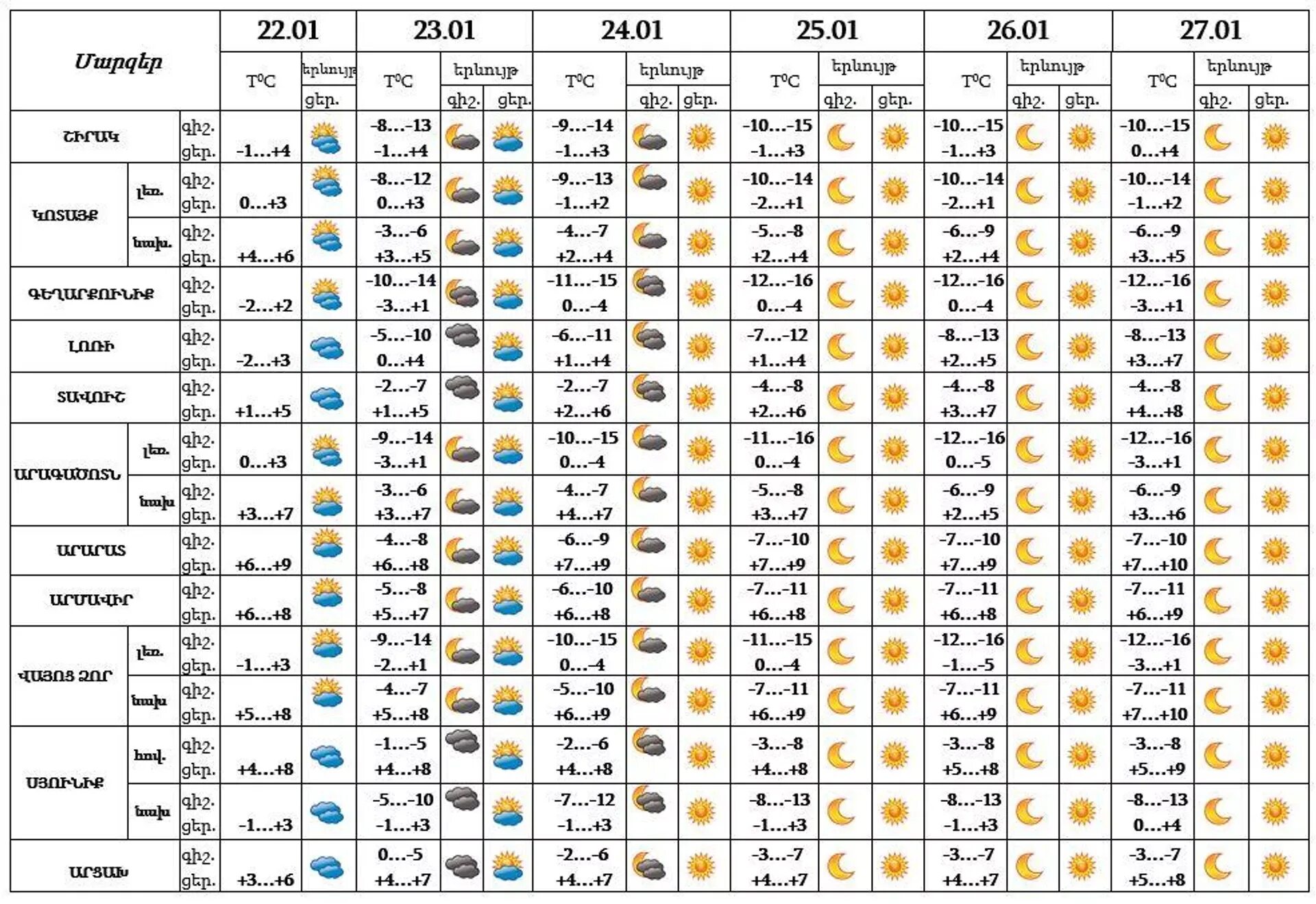 Погода декабрь 2023 г. Температура. Погода погода на декабрь. Ереван температура в феврале. Метеосводка текущего дня 28 февраля.