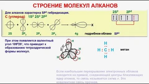Пропин число пи связей