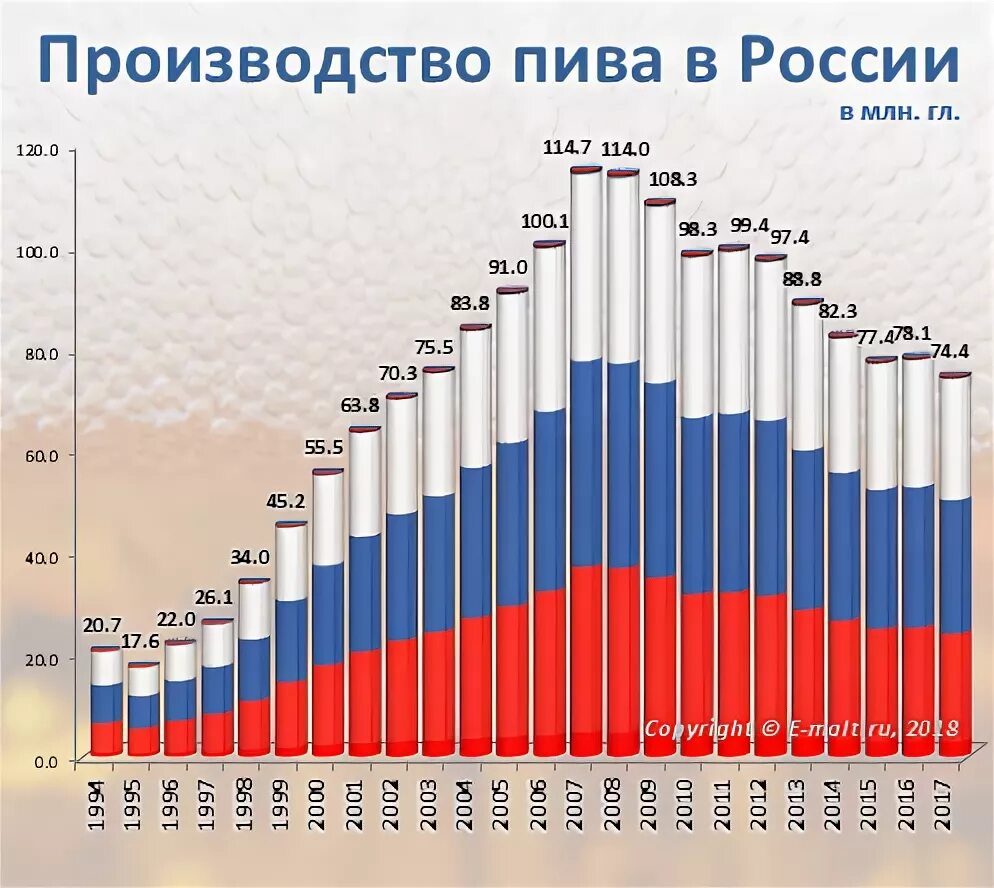 Года выпуска и на сколько