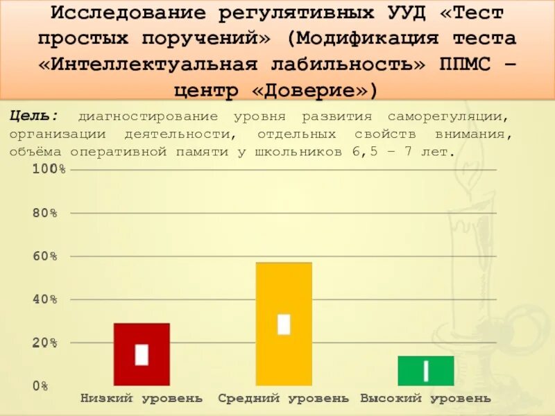 Тест простых поручений регулятивные УУД. Тест простых поручений интерпретация. Методика интеллектуальная лабильность. Интеллектуальная лабильность тест. Тест методика русского