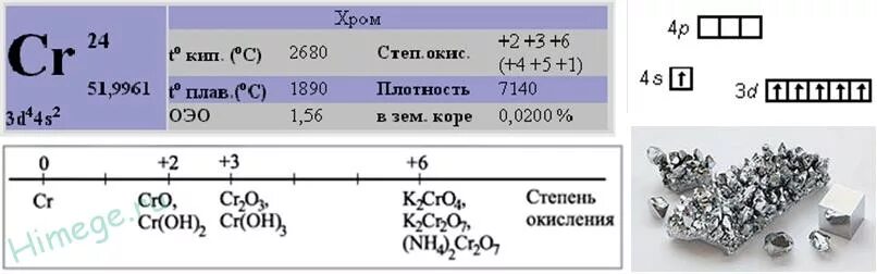 Хром хим элемент. Строение хрома химия. Химическая конфигурация хрома. Электронное строение хрома.