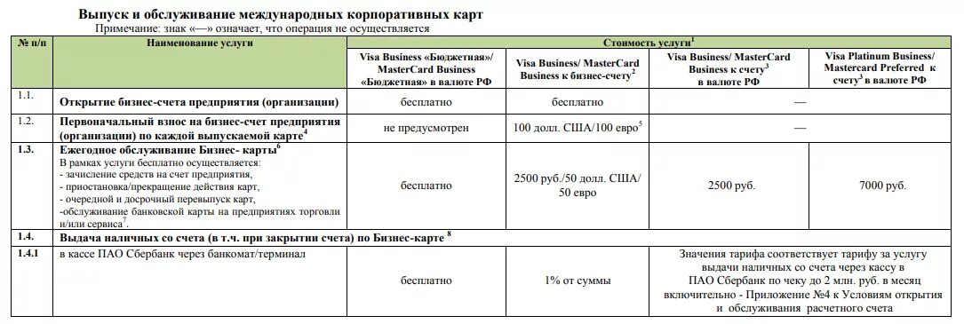 Снятие наличных с карты открытие. Комиссия за снятие с бизнес карты. Комиссия за снятие наличных с бизнес карты. Сбербанк бизнес карты тарифы. Тарифы по бизнес карте Сбербанка.