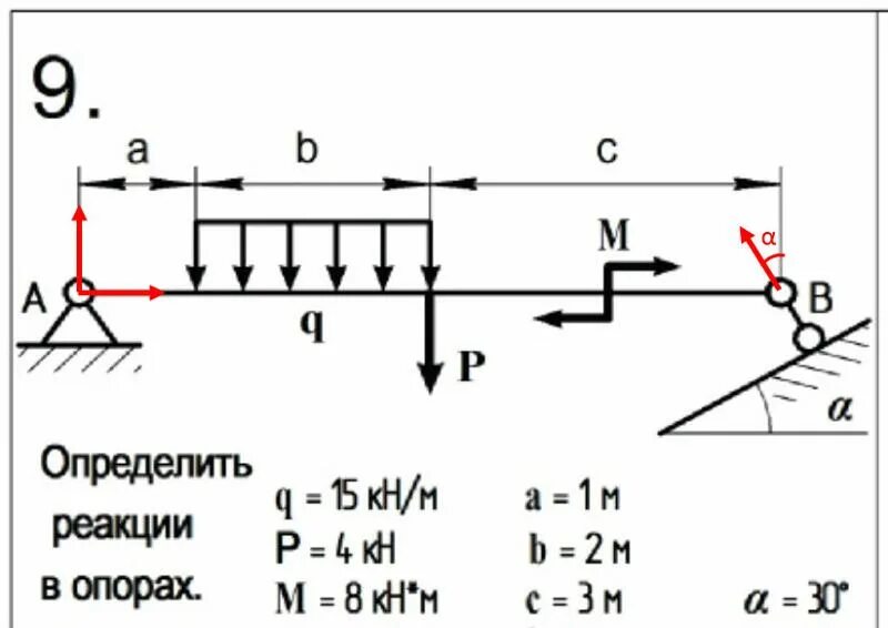 Определить реакцию шарнира. Как определить опорные реакции. Реакция опоры, защемлённой балки. Подвижная шарнирная опора теоретическая механика. Реакция опоры теоретическая механика задачи.