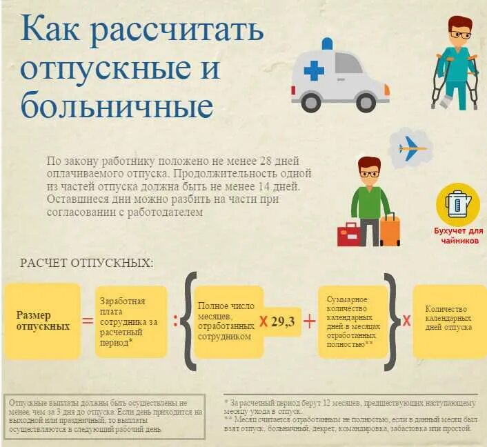 Новые выплаты отпускных