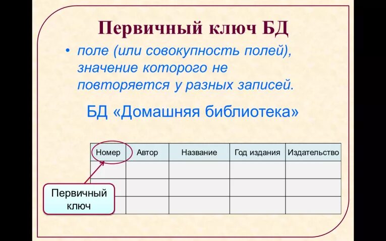 Первичный ключ используют. Первичный ключ БД. Примеры ключей в базе данных. Функции первичного ключа в базе данных.