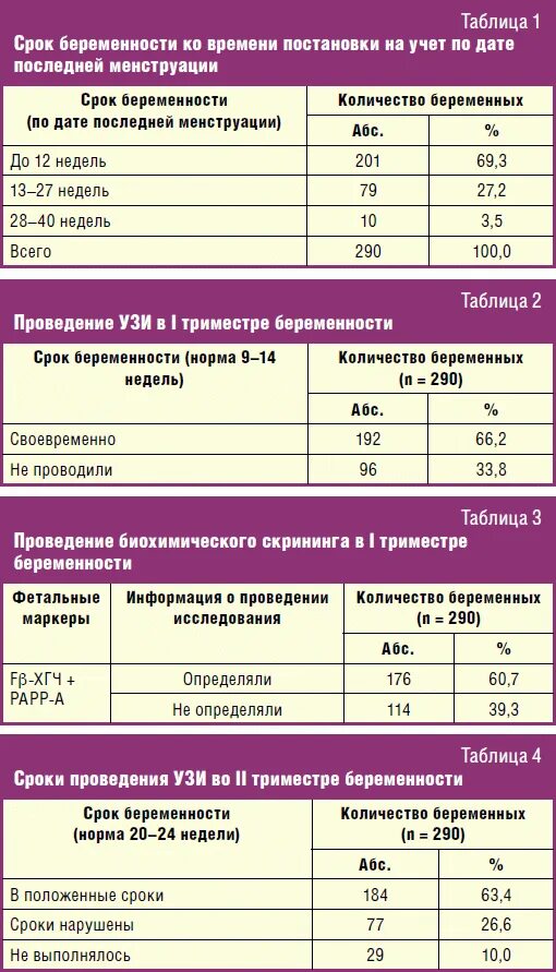 Узи скрининг сроки. Сроки беременности 2 триместр таблица узи. узи на 3 триместре беременности норма по неделям таблица. узи 3 триместр беременности показатели нормы. узи 3 триместр показатели нормы.