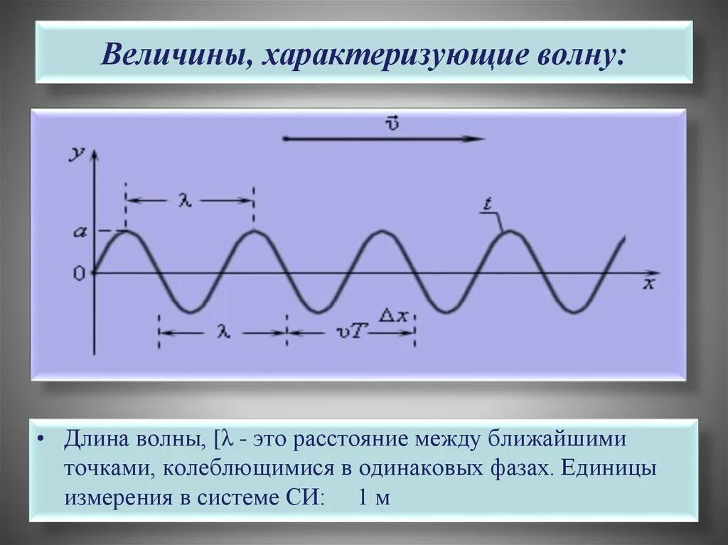 Чем характеризуется волна. Механические волны продольные и поперечные волны. Продольные упругие волны. Волны характеристики волны физика. Колебание упругих волн.