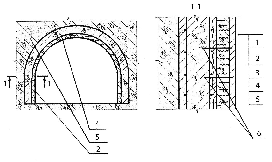 Торкрет-бетонная крепь. Торкретирование схемы нанесения. Торкретирование бетона схема. Торкретирование горных выработок. Бетонные своды