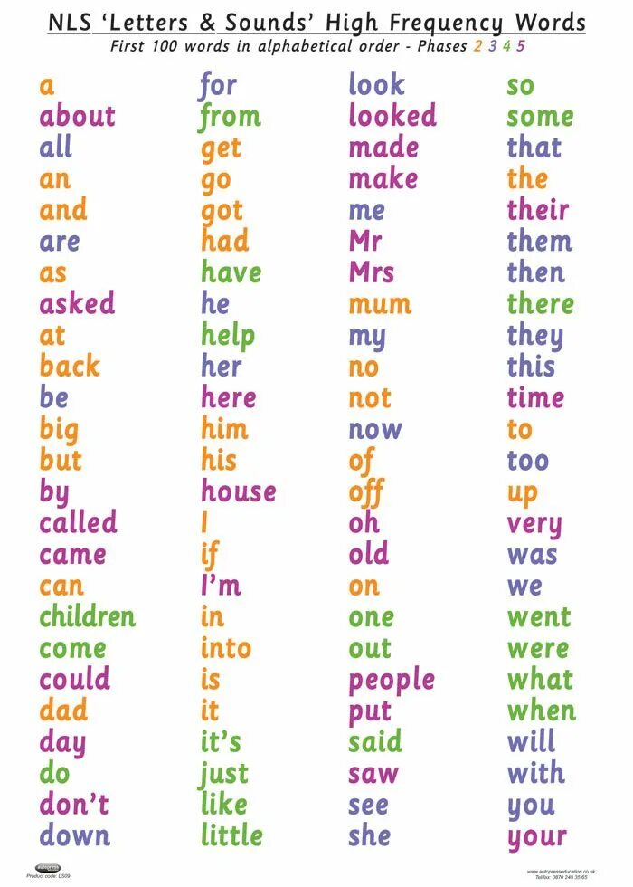 High Frequency Words. Words of Frequency. High Frequency Words Grade 2. Frequency Words list English. Frequency words