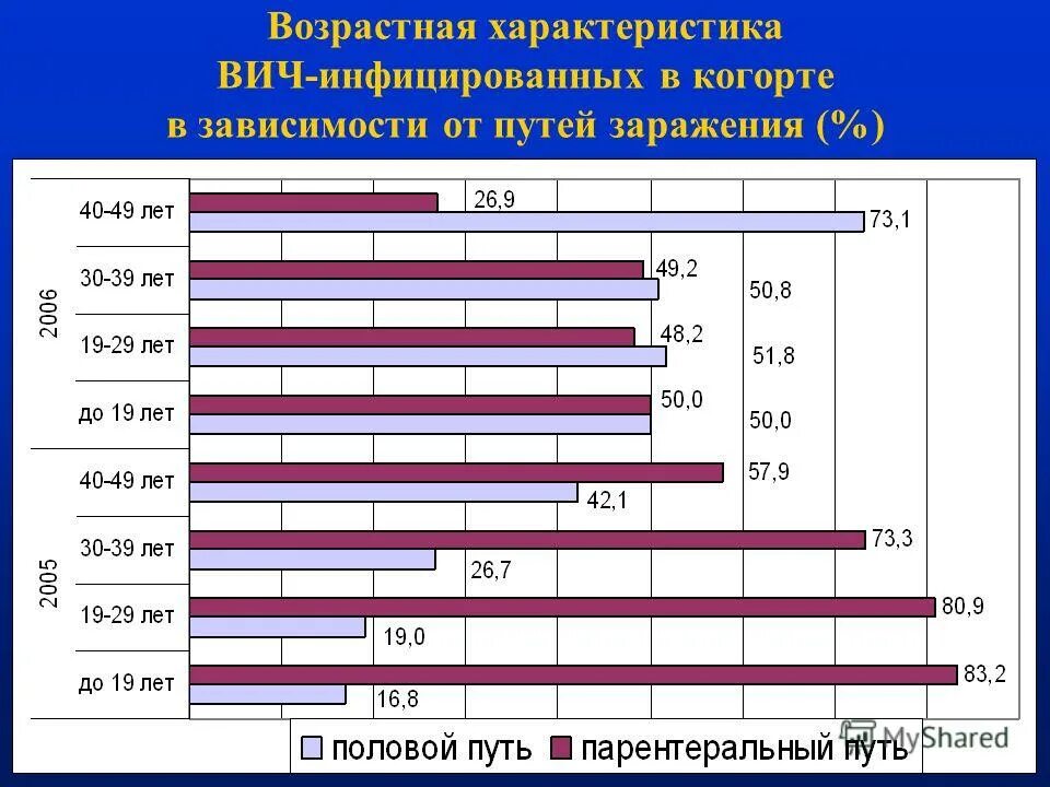 Спид характеристика